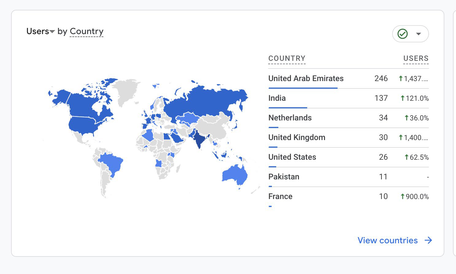 Google Analytics Report