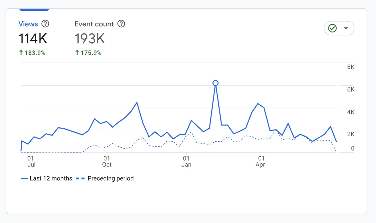 Google Analytics Report