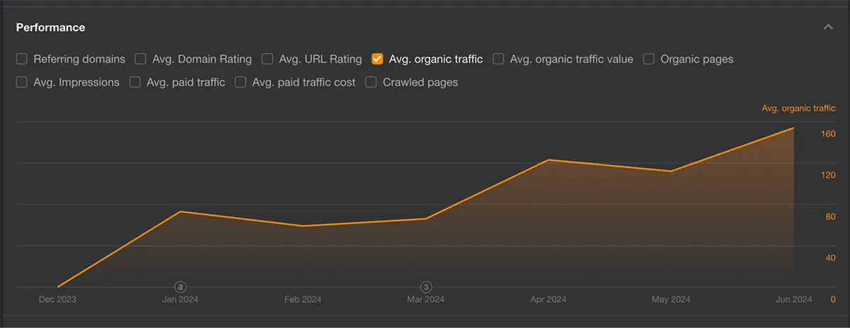 Google Analytics Report